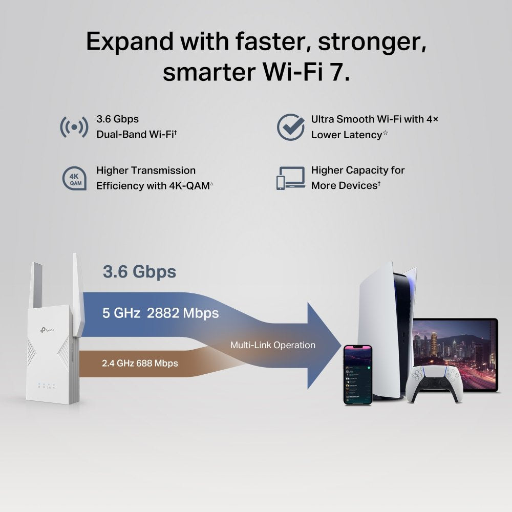 EAN 1210002601443 - TP-Link BE3600 Transmisor y receptor de red Blanco 2500 Mbit/s imagen 9