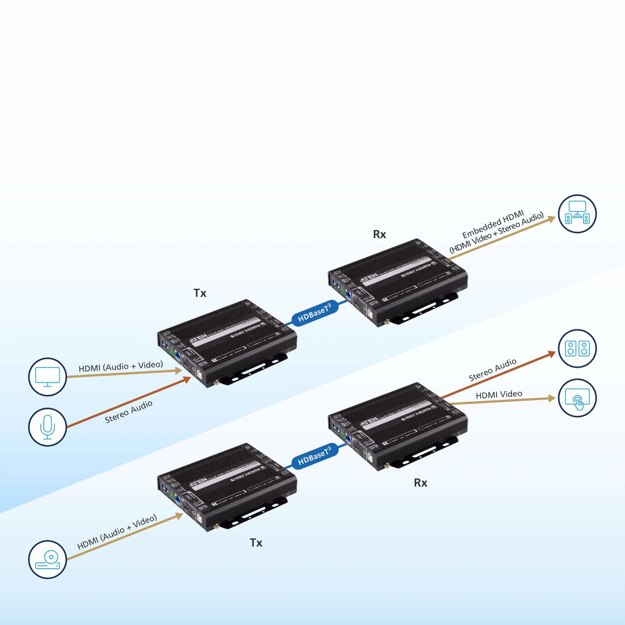 EAN 4710469341267 - ATEN VE1843 Repetidor de señales AV Negro imagen 6