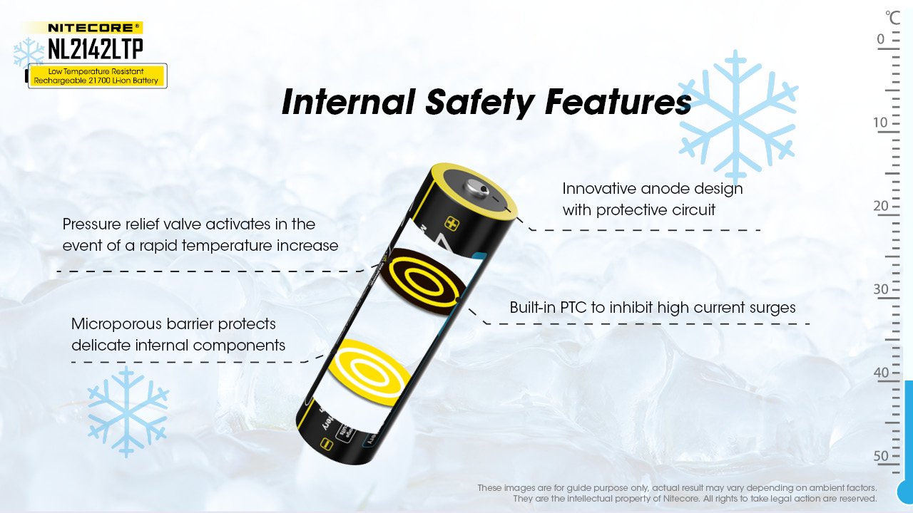 EAN 6952506494613 - Nitecore NL2142LTP batería recargable industrial Ión de litio 4200 mAh 3,6 V imagen 10
