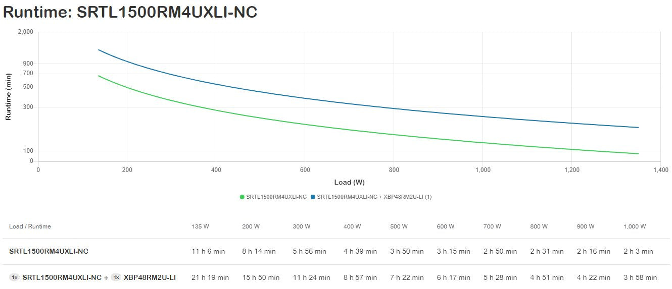 Apc Srtl1500rm4uxli-Nc Sistema De Alimentación Ininterrumpida (Ups) Doble Conversión (En Línea) 1,5 Kva 1350 W 8 Salidas Ac
