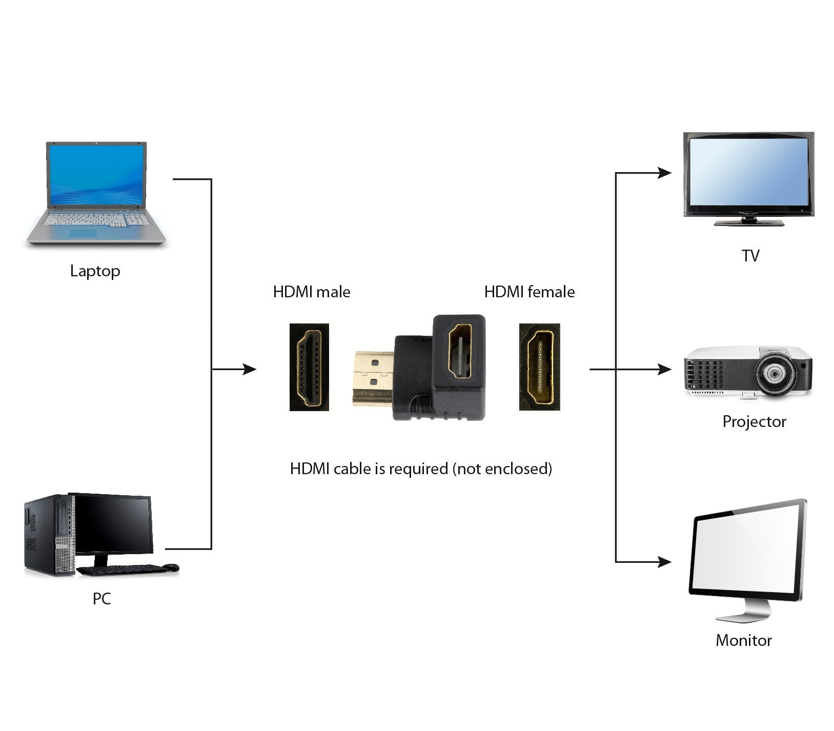 EAN 8716309097536 - Gembird A-HDMI90-FML cambiador de género para cable HDMI Negro imagen 6