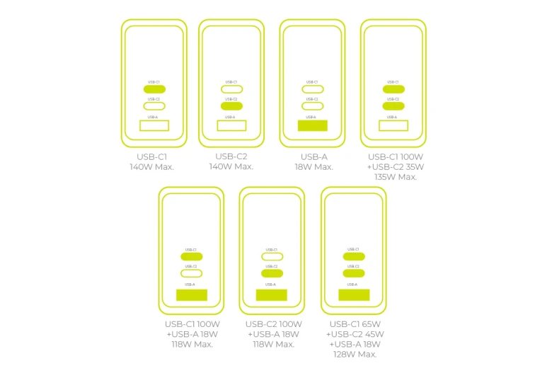 Mobile Origin 140w Gan Charger Pw21 2x Usb-C + 2x Usb-A