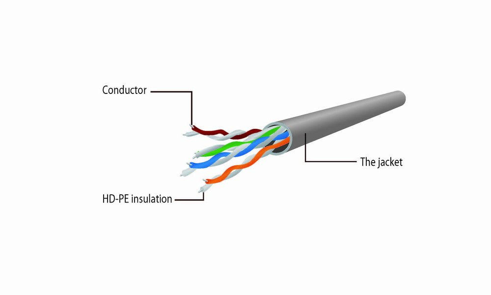 Cable Red Gembird Utp Cat6 15m Gris