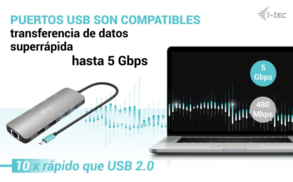 I-Tec Usb-C Metal Nano Dock 2x Hdmi 1x Glan 2x Usb 3.2 2x Usb 2.0 1x Usb-C 3.2 Gen.1 Data 1x Usb-C 100w Pd + Charger 100w