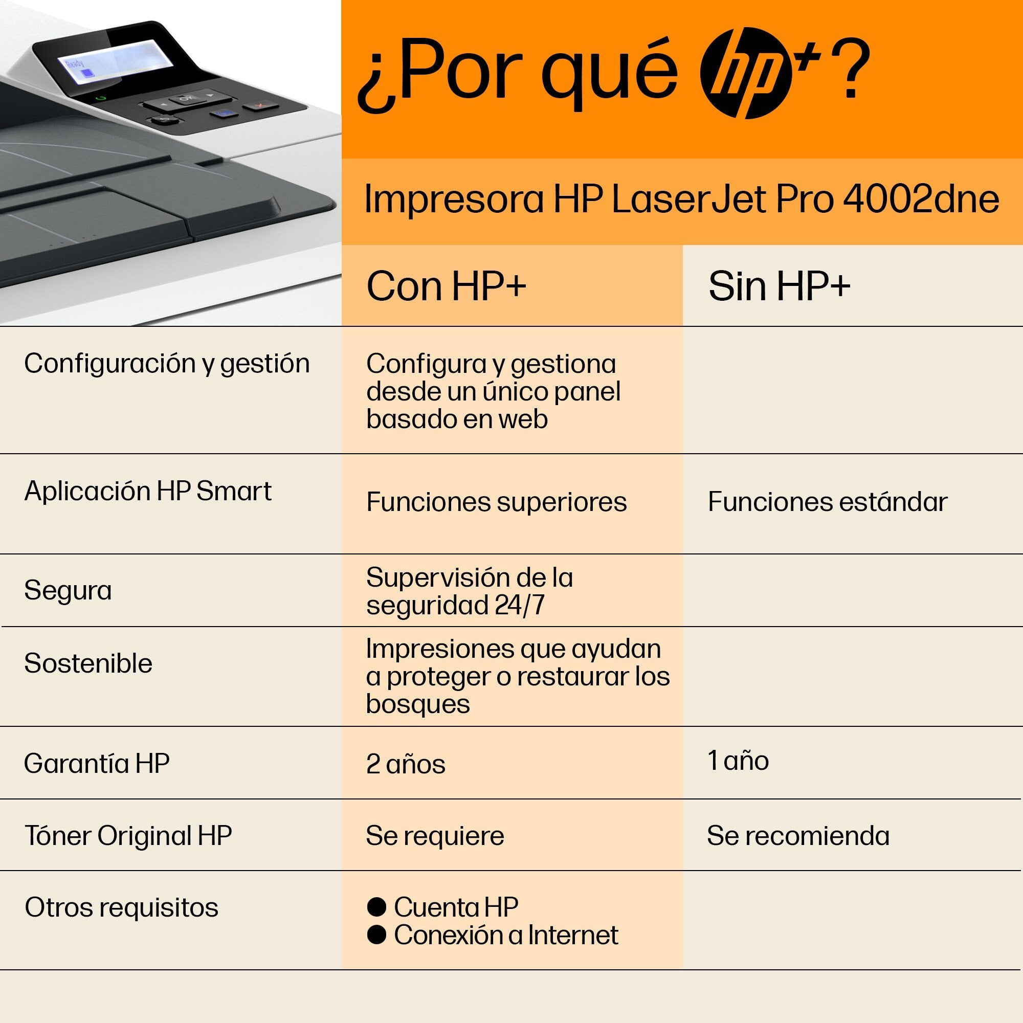 Impresora Láser Monocromo Hp Laserjet Pro 4002dne Dúplex Blanca