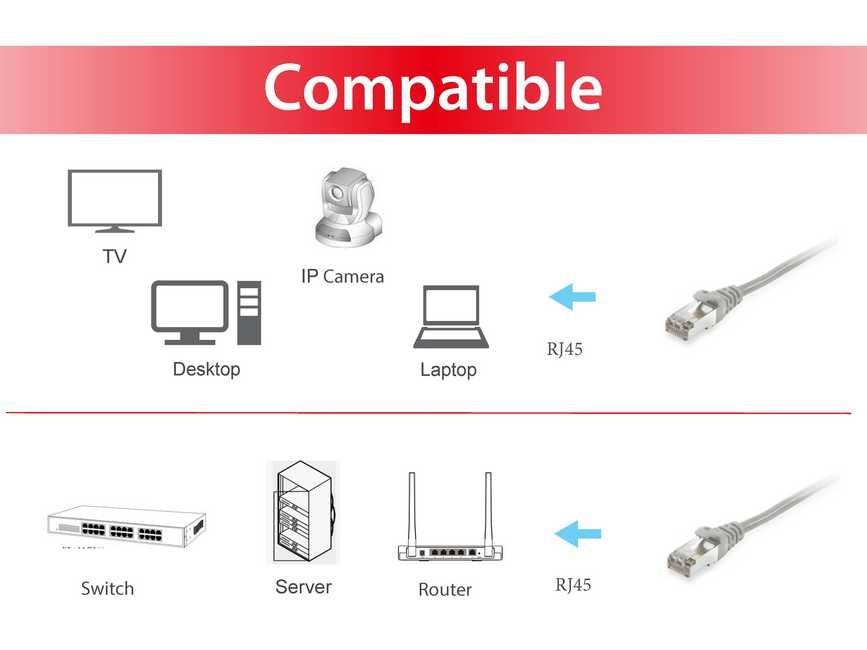 Equip Cable De Red 605501 Rj-45 S/Ftp CategoraA 6 2 Metros  Gris