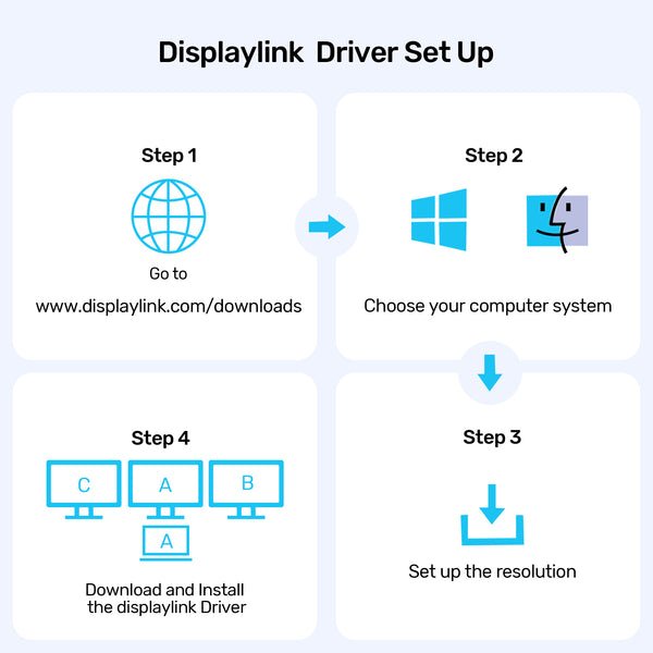Unitek D1135agy01 Universal Dock Station Displaylink 4k X3