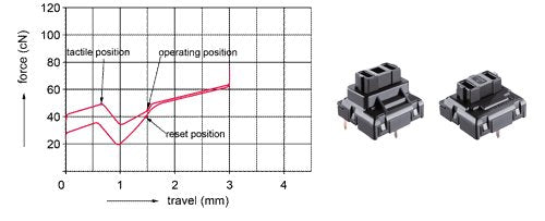 Compact Trackball Keyboard Gris