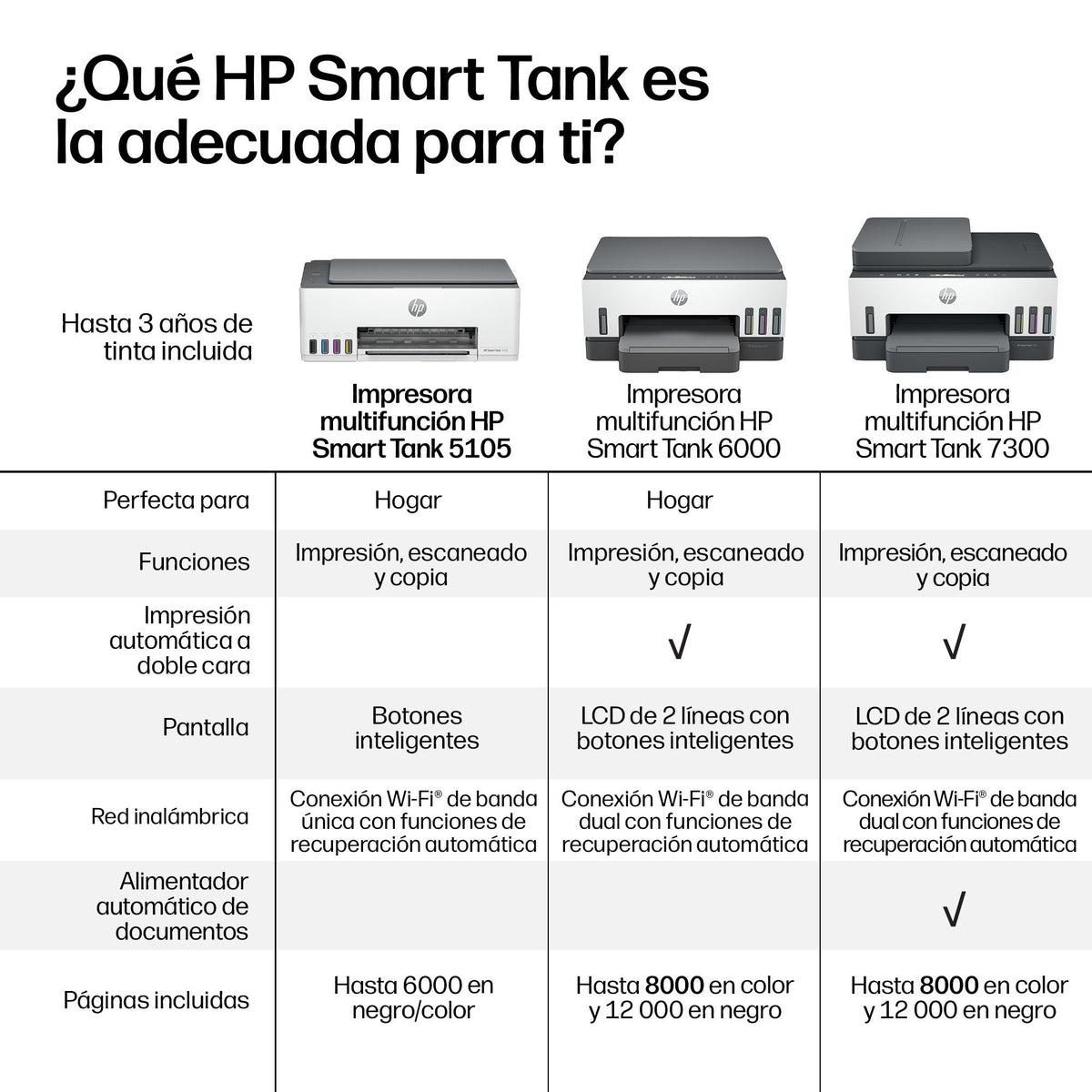 EAN 0196188530351 - HP Smart Tank 5105 All-in-One Printer Inyección de tinta térmica A4 4800 x 1200 DPI 12 ppm Wifi imagen 14