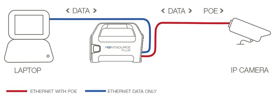 Accessories Portable Poe+ Injector