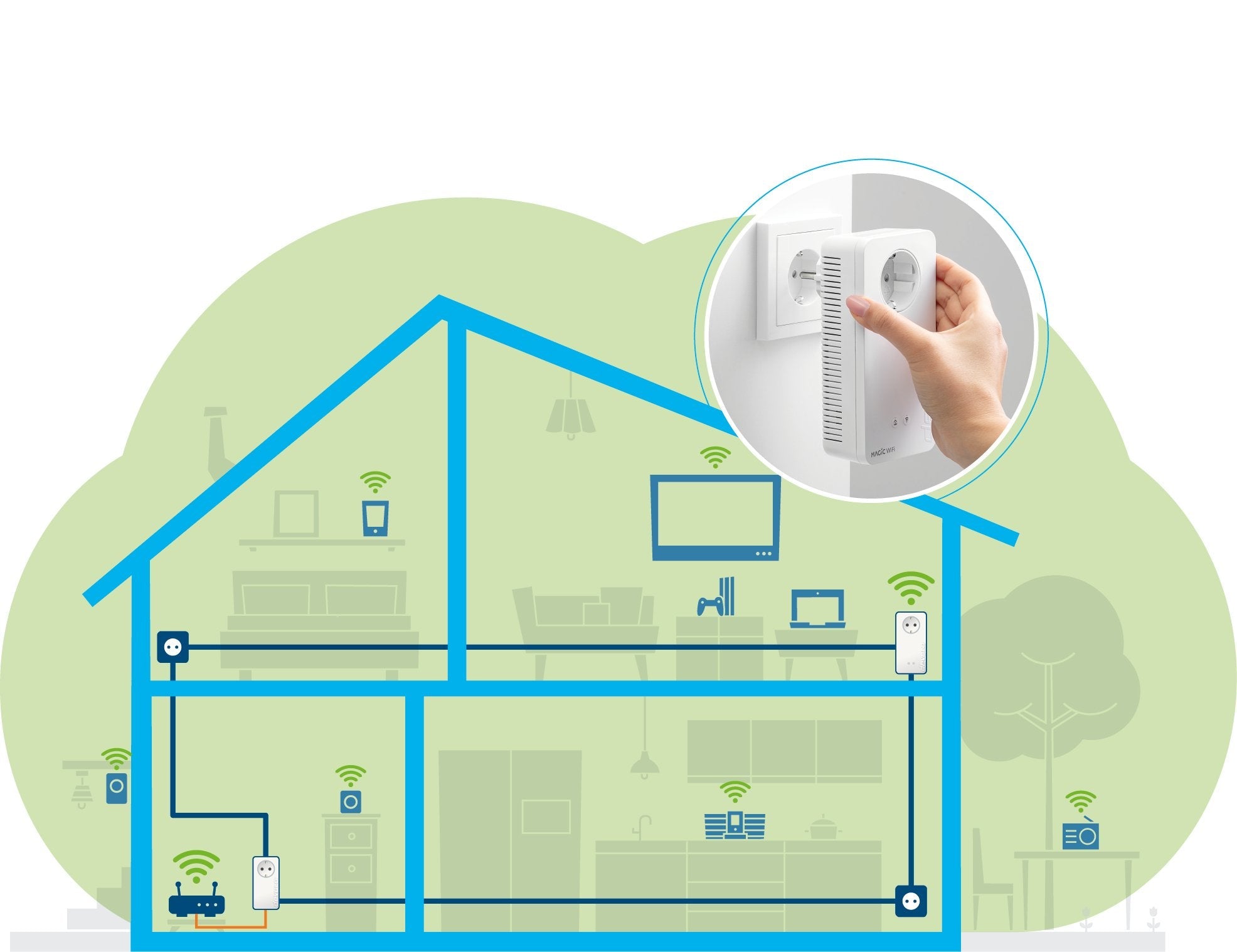 Devolo Magic 1 Wifi 2-1-2 Starter Kit, Dos Adaptadores Powerline 4250059683594