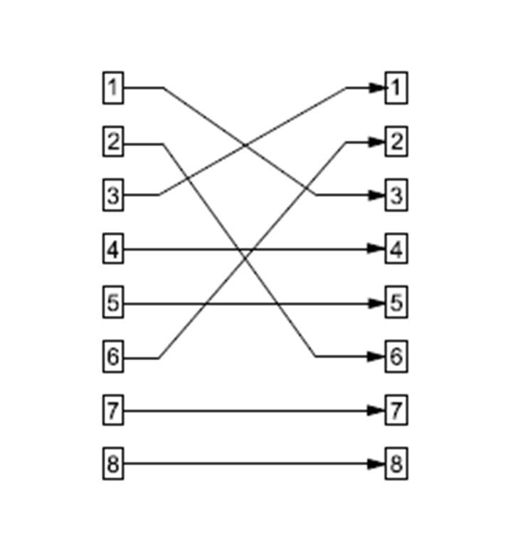 Goobay Adaptador Modular Cat5 Conector Cruzado Rj45 -> Toma Rj45