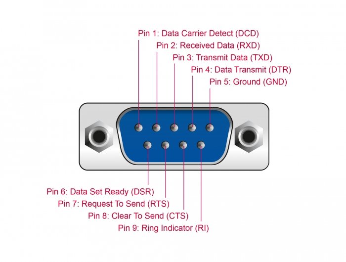 Delock Usb Tipo-C A Seriell Db9 Adaptador Con 9 Led Rs-232 Tester