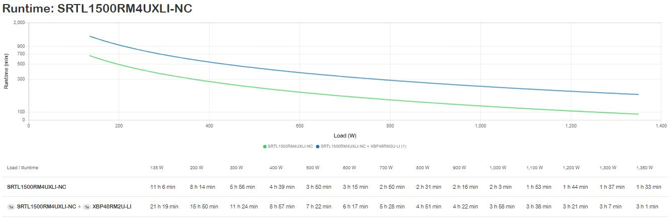 Apc Srtl1500rm4uxli-Nc Sistema De Alimentación Ininterrumpida (Ups) Doble Conversión (En Línea) 1,5 Kva 1350 W 8 Salidas Ac