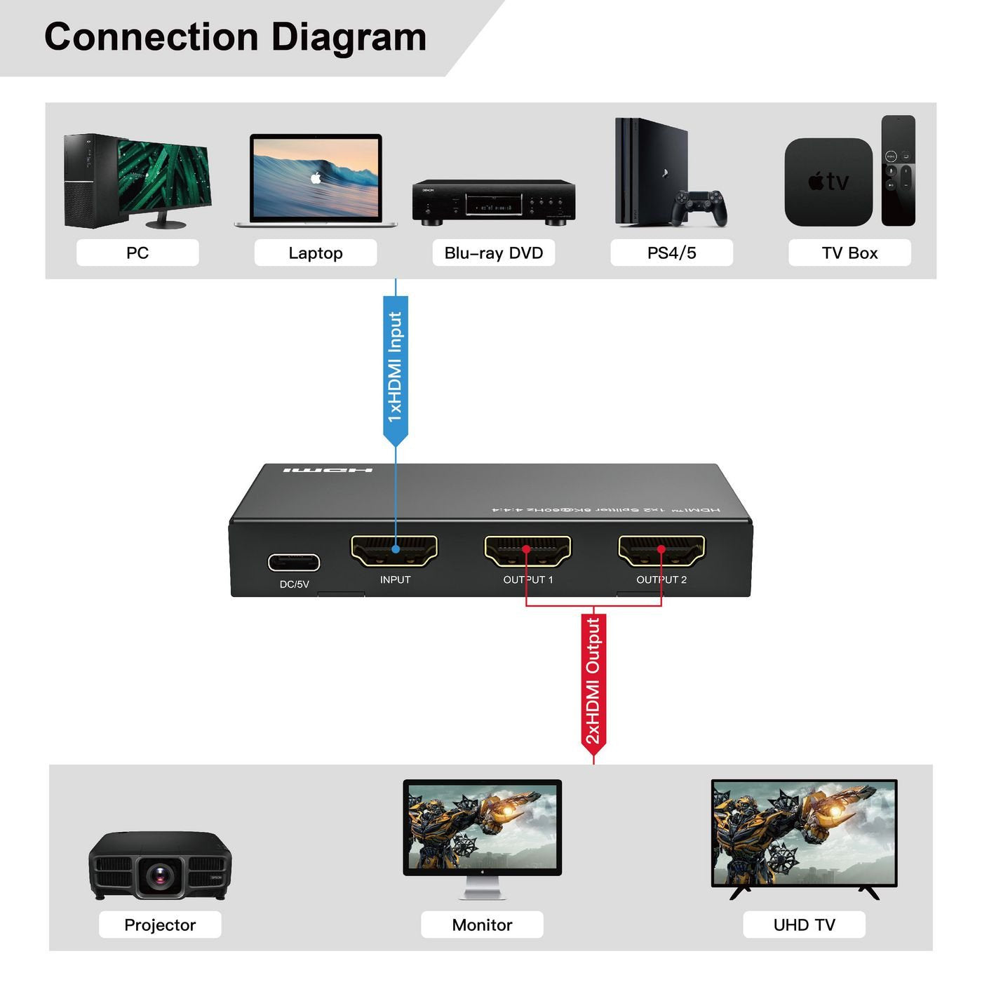 8k@60hz Hdmi Splitter 1x2,  4:4:4