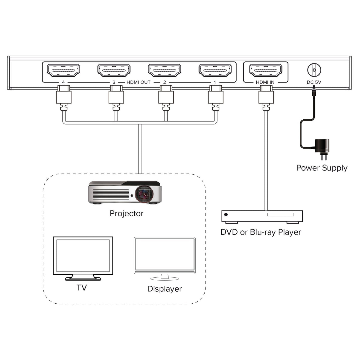 Splitter Hdmi  4 Puertos 4k 30hz Inline