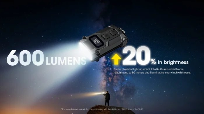 EAN 6952506408917 - Nitecore TINI3 Negro Linterna de llavero LED imagen 18