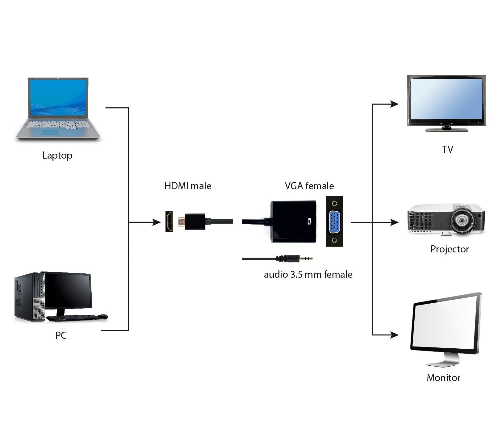 EAN 8716309089784 - Gembird A-HDMI-VGA-03 adaptador de cable de vídeo 0,15 m HDMI tipo A (Estándar) VGA (D-Sub) Negro imagen 5