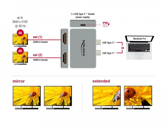 Delock Dual Hdmi Adapter Mit 4k 60 Hz Und Pd 3.0 Für Macbook