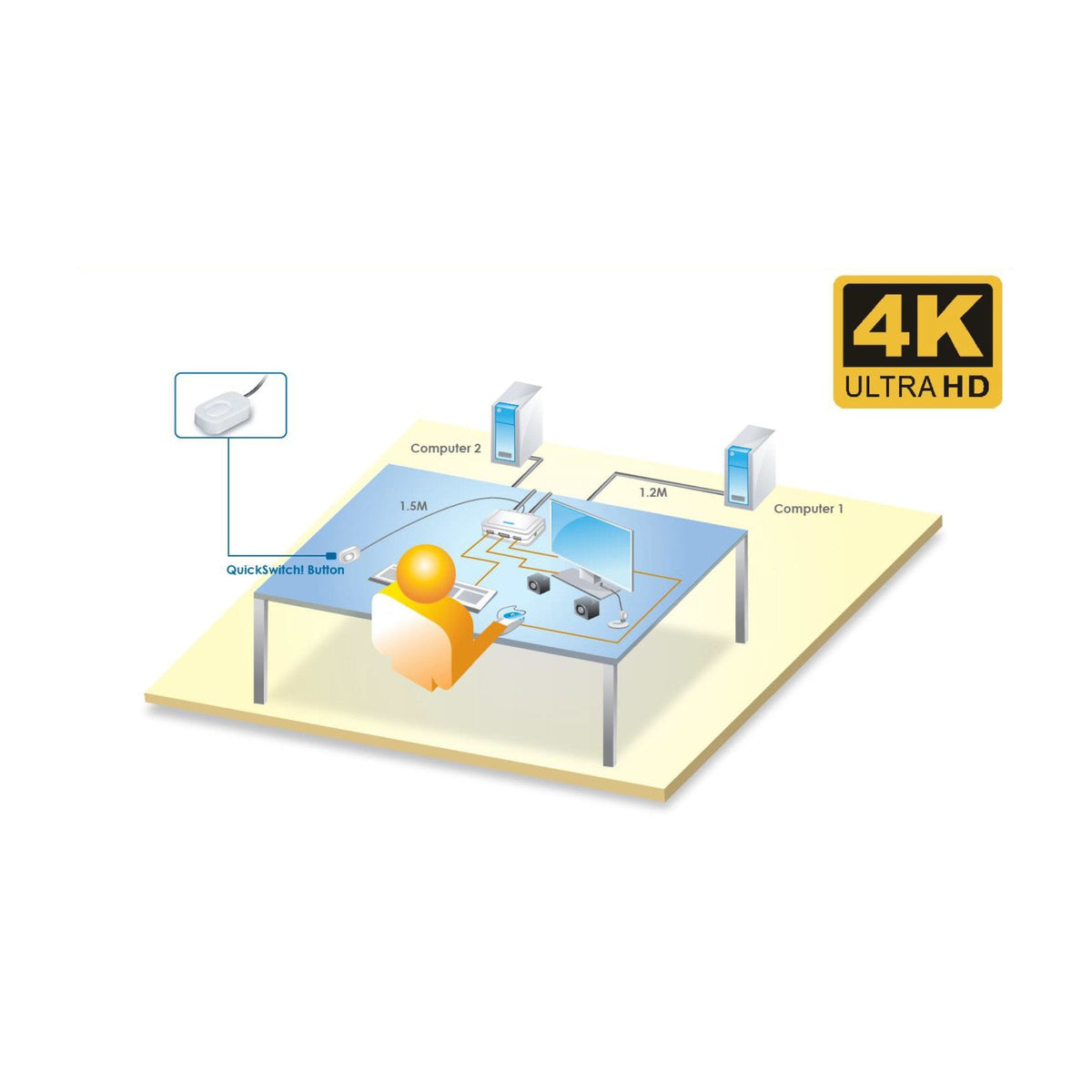 Switch Kvm Inline, 2 Puertos, Usb-C + Hdmi A Hdmi, 4k, Con Audio, Cable Integrado