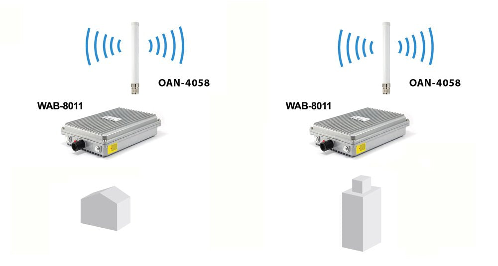 Antena Level One Omnidireccional Dual Band 5dbi/8dbi 2.4ghz / 5ghz Interior/Exterio