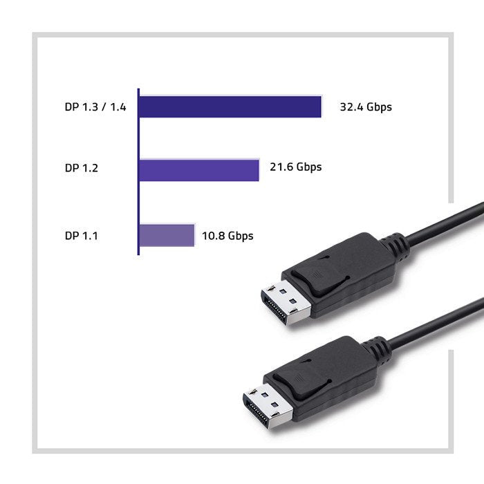 EAN 5901878503721 - Qoltec 50372 cable DisplayPort 1,5 m Negro imagen 3