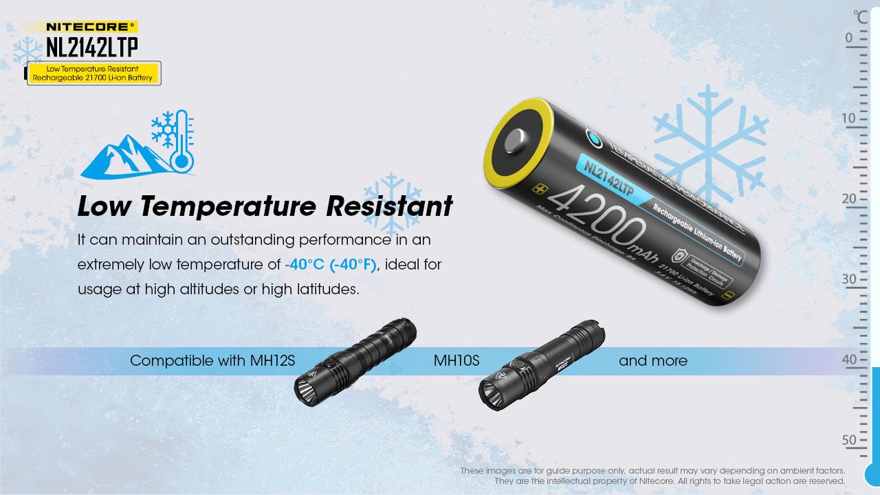 EAN 6952506494613 - Nitecore NL2142LTP batería recargable industrial Ión de litio 4200 mAh 3,6 V imagen 14