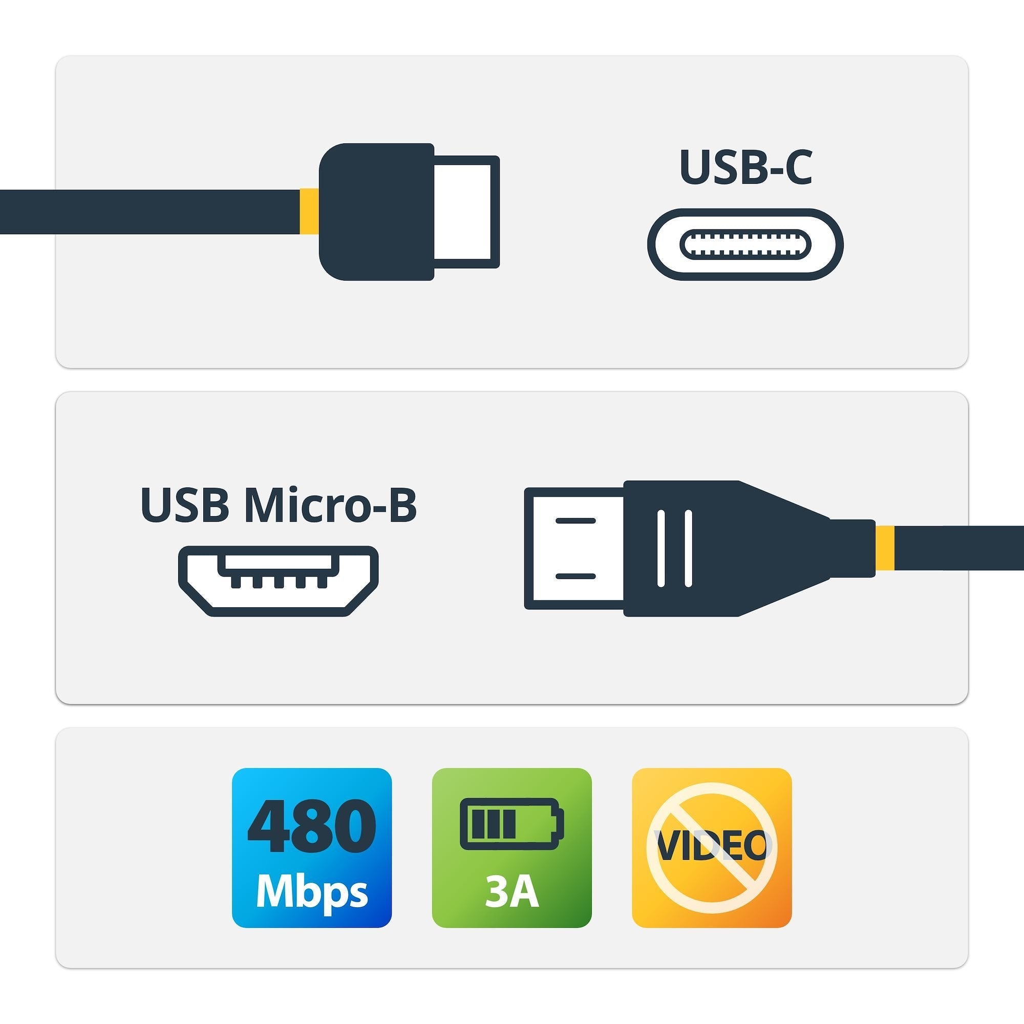 Cable Adaptador De 50cm Usb-C  Cabl Micro Usb-B - Usb 2.0