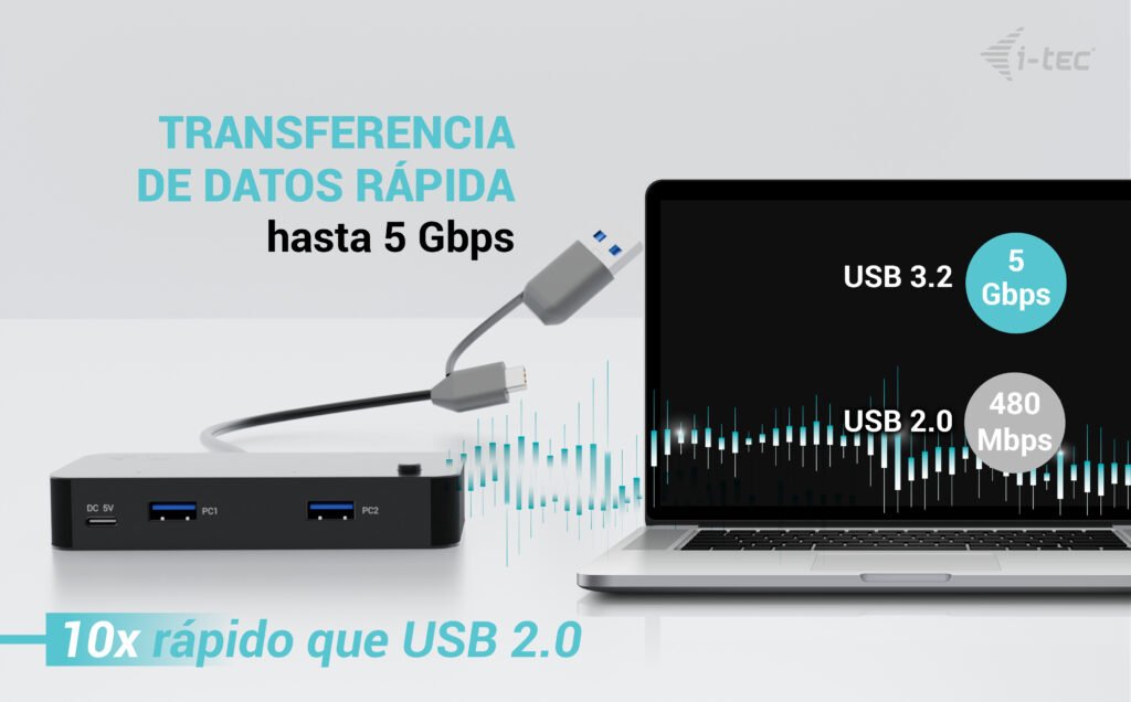 D I-Tec Universal Kvm Hub 2x Usb-C 3.2 Gen.1 + 2x Usb-A 3.2 Gen.1 1x Usb-C Power-In