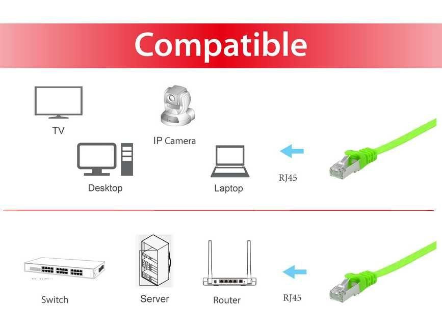 EAN 4015867224724 - Equip 607640 cable de red Verde 1 m Cat6a U/FTP (STP) imagen 3