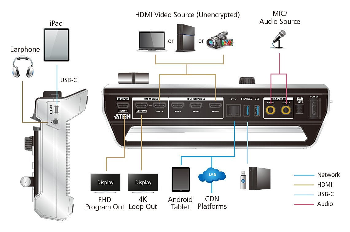 Aten Streamlive Pro - Mezclador Av Streamlive Hd Con Streaming
