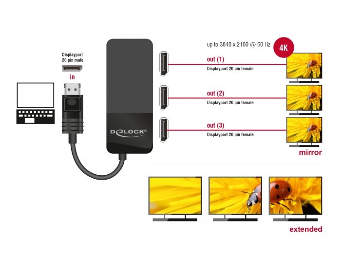 EAN 4043619877379 - DeLOCK 87737 divisor de video DisplayPort 3x DisplayPort imagen 4