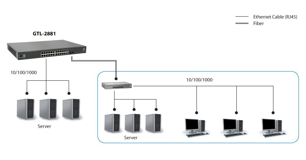Levelone Switch 28x Ge Gtl-2881 1xge 2xgsfp 19"