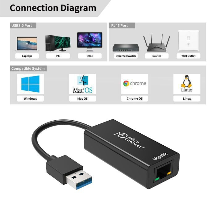 Microconnect Usbethgw10 Adaptador Y Tarjeta De Red Ethernet 1000 Mbit/S