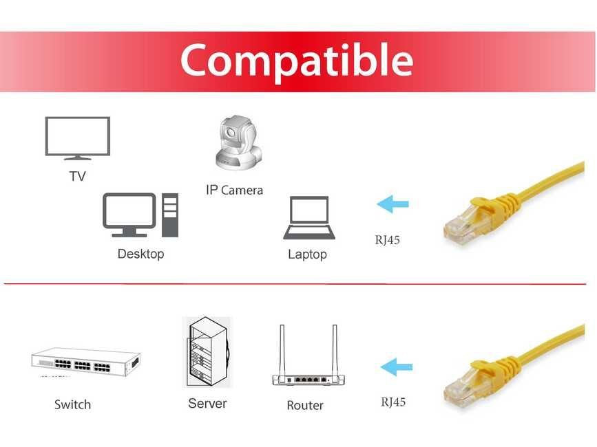 EAN 4015867204528 - Equip 606308 cable de red Amarillo 10 m Cat6a S/FTP (S-STP) imagen 3