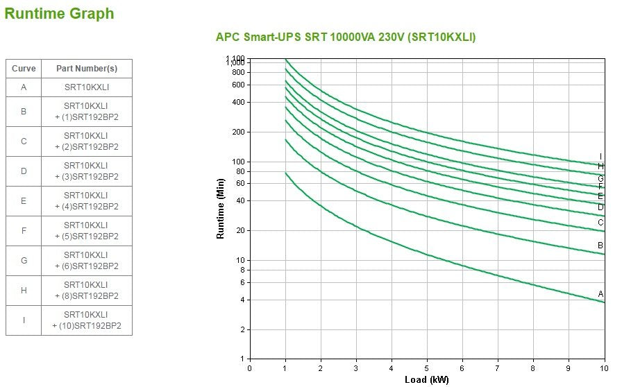 EAN 0731304304272 - APC Smart-UPS On-Line sistema de alimentación ininterrumpida (UPS) Doble conversión (en línea) 10 kVA 100 imagen 6