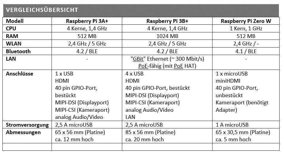 EAN 0652508442181 - Raspberry Pi SC0130(J) no categorizado imagen 3