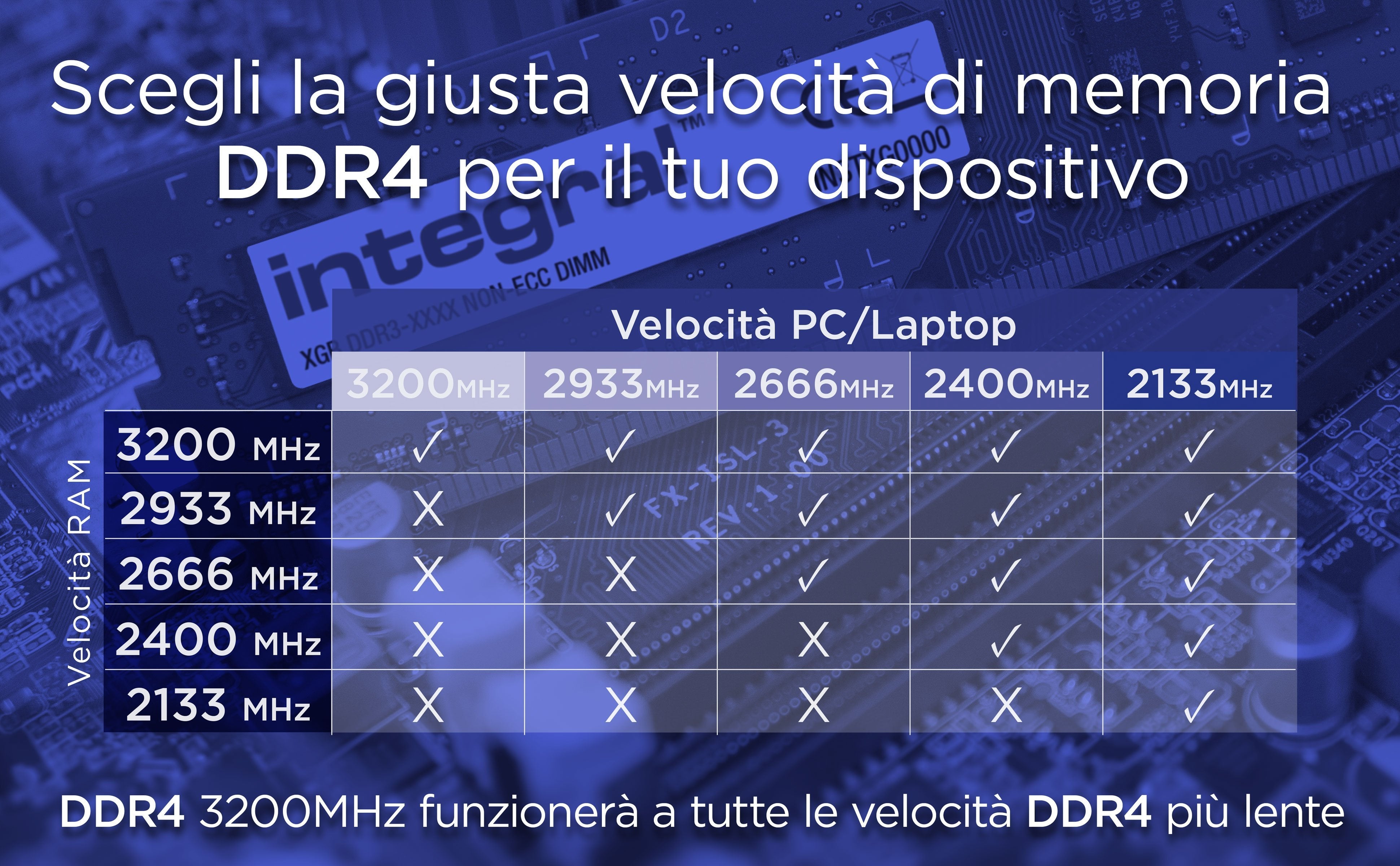 Memoria Integral Laptop 8gb  1 X 8 Gb  Ddr4 3200mhz Pc4-25600 Unbuffered Non-Ecc 1.2v 1gx8 Cl22