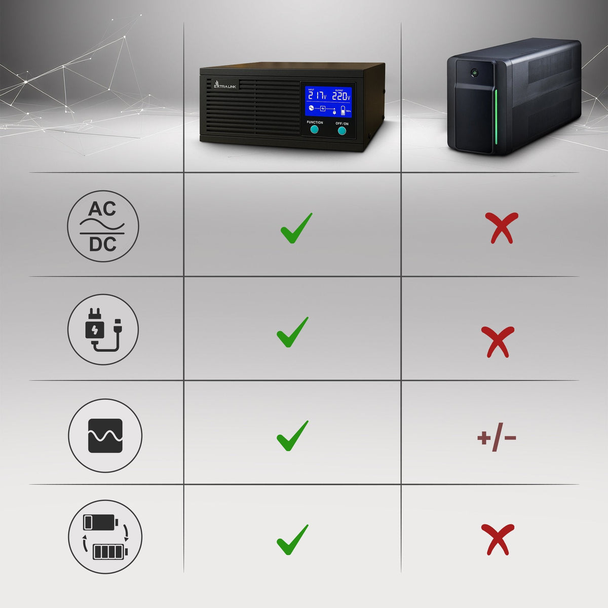 Extralink Ex.31131 Adaptador E Inversor De Corriente Auto 1200 W Negro