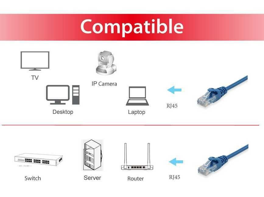 Equip Cable De Red U/Utp Categoria 6 0.5m Color Azul
