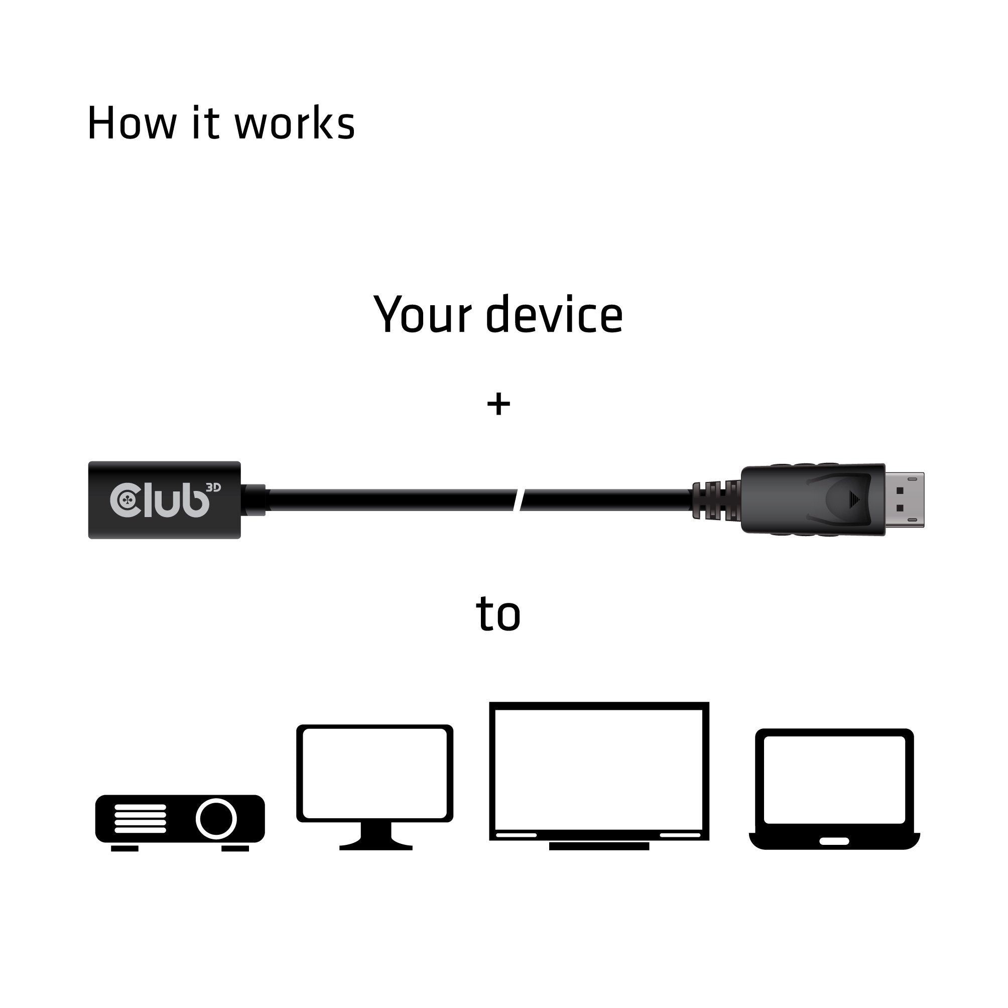 Cable Club3d Dp 1.4 <-> Minidp 1.4 1m 8k60hz Macho / Hembra Retail