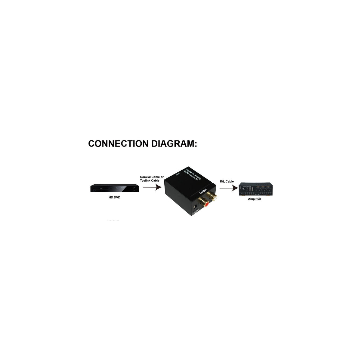 Convertidor De Audio Inline Entrada Digital A Analógica Salida Toslink O Rca Estéreo 2x Rca