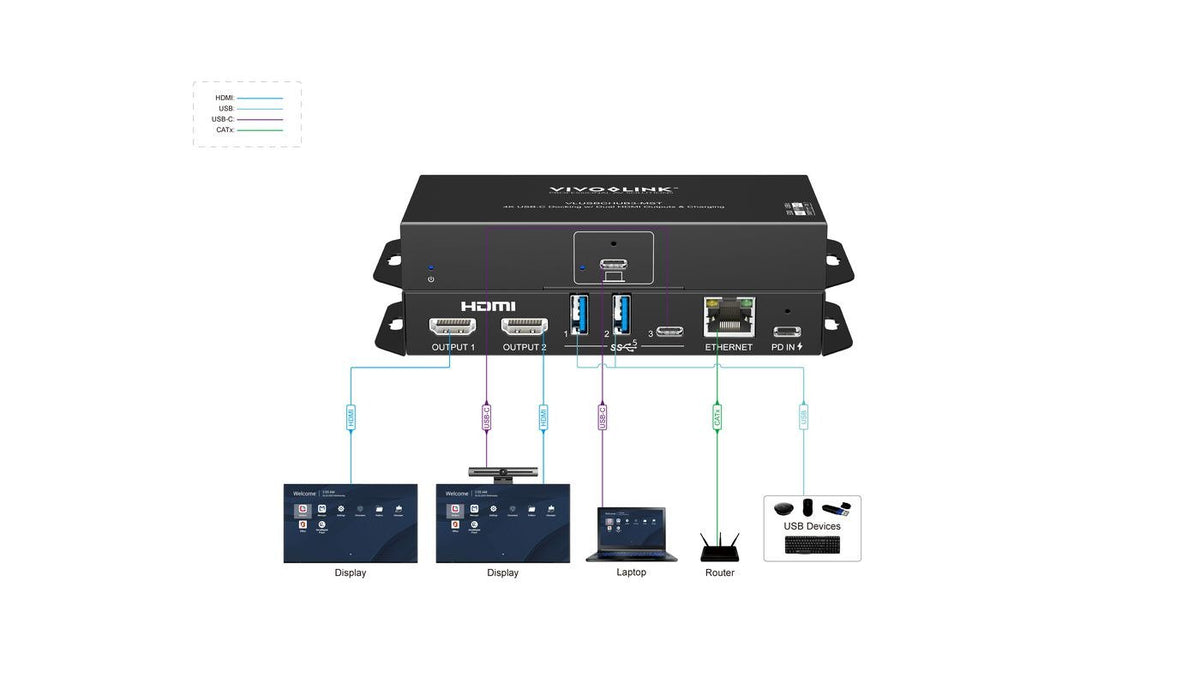 EAN 5715328291898 - Vivolink USB-C HUB for conference VLUSBCHUB3-MST Adaptador gráfico USB 3840 x 2160 Pixeles imagen 1