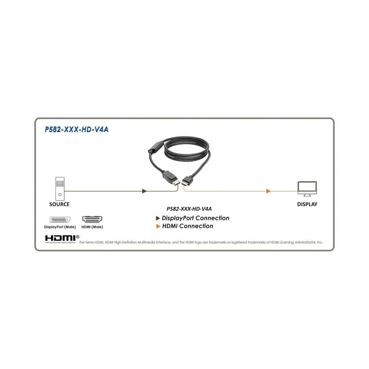 Displayport 1.4 To Hdmi Active Adapter Cable (M/M) 4k 60 Hz 4:4:4 Hdr Hdcp 2.2 3 Ft. (0.9 M)