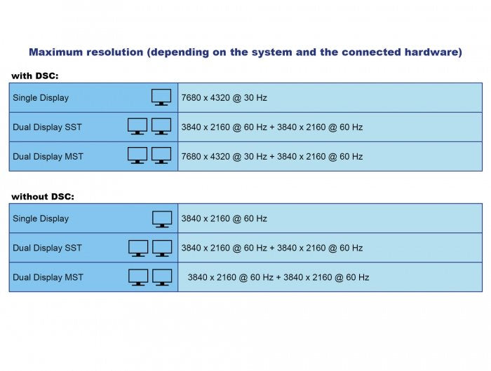 Delock Thunderbolt 3 Dockingstation 8k -