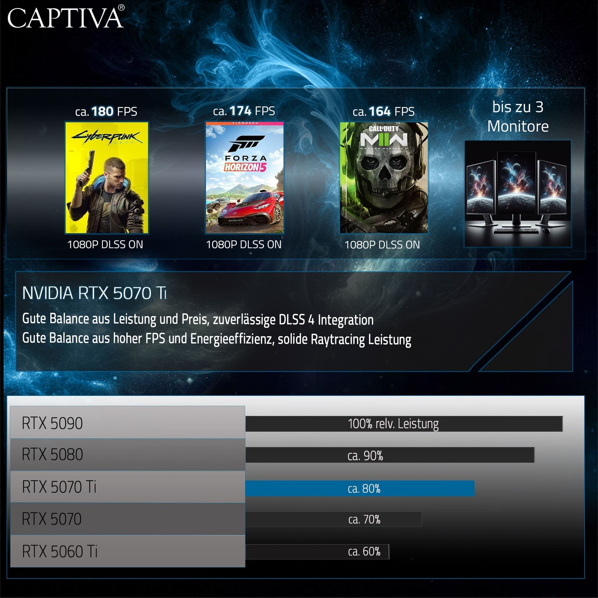 EAN 4046373895030 - CAPTIVA Highend Gaming R89-503 AMD Ryzen™ 7 7800X3D 32 GB DDR5-SDRAM 2 TB SSD NVIDIA GeForce RTX 5070 Ti  imagen 7