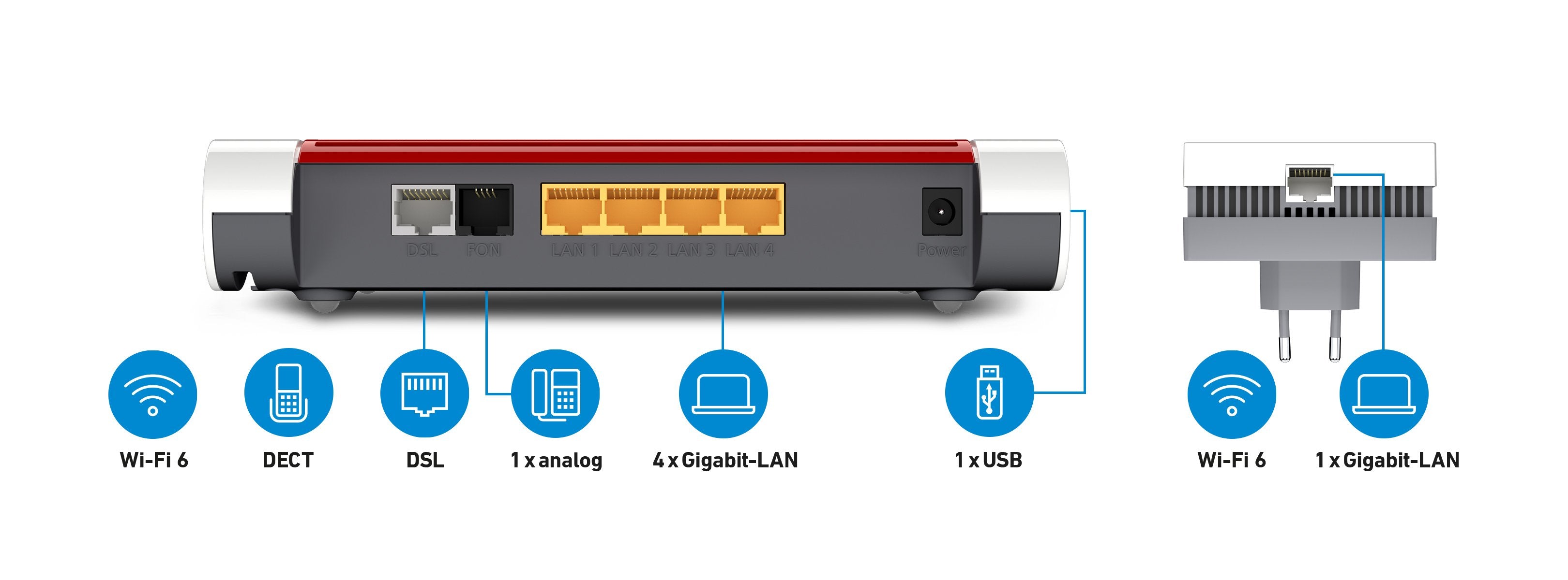 EAN 4023125030499 - Mesh Set 7530 AX + 1200 AX Doble banda (2,4 GHz / 5 GHz) Wi-Fi 6 (802.11ax) Rojo, Blanco 4 3G Interno imagen 3
