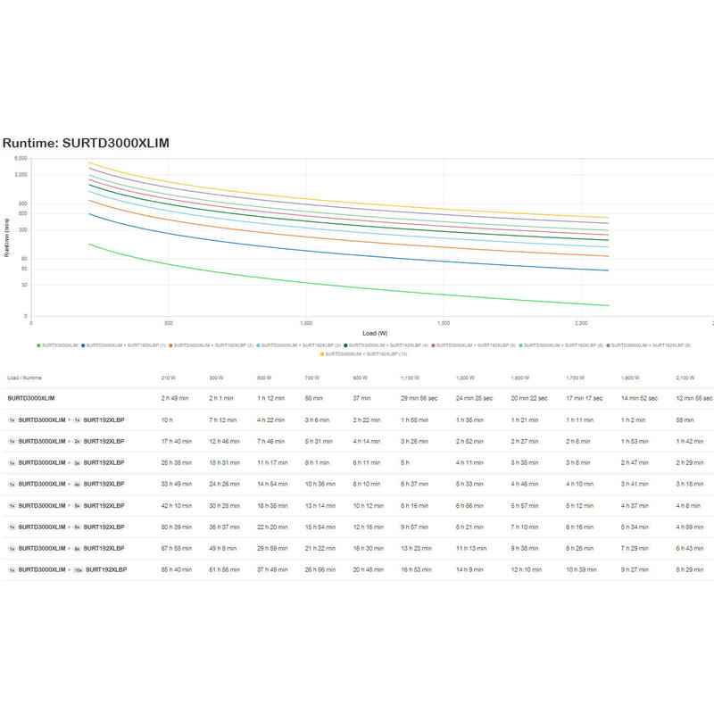 Apc Smart-Ups Rt 3000va 3 Kva 2100 W 10 Salidas Ac