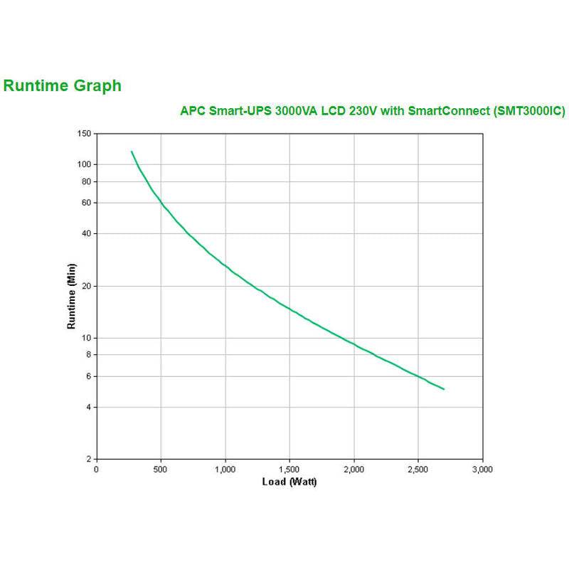 Apc Smart-Ups Smt3000ic Ups 2.7 Kw 3000 Va Con Apc Smartconnect