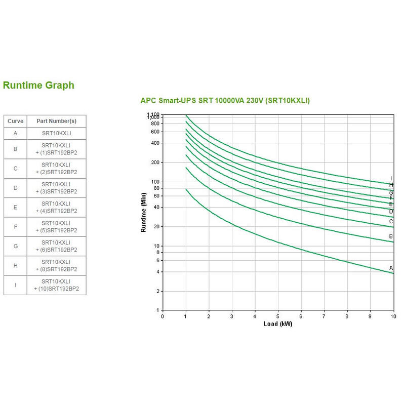 Apc Smart-Ups Srt 10000va 230v